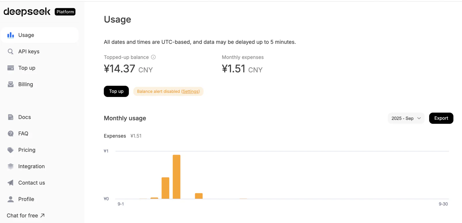 DeepSeek 用量页面，包含余额、月度支出和调用趋势