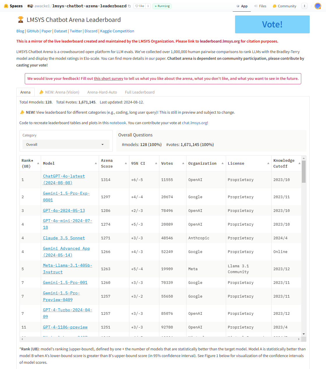 图7.2 Lmsys Chatbot Arena Leaderboard