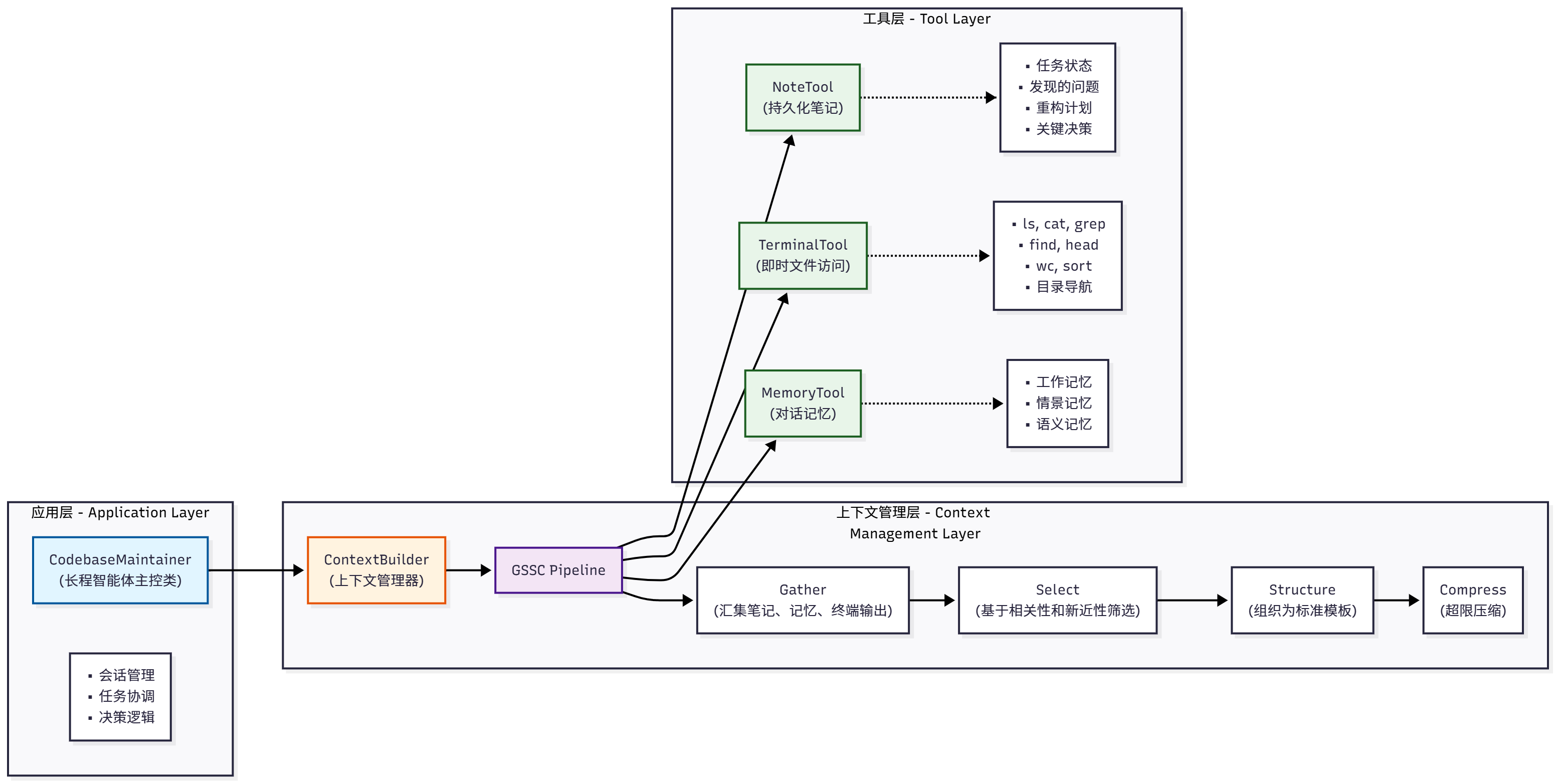 图 9.3 代码库维护助手三层架构