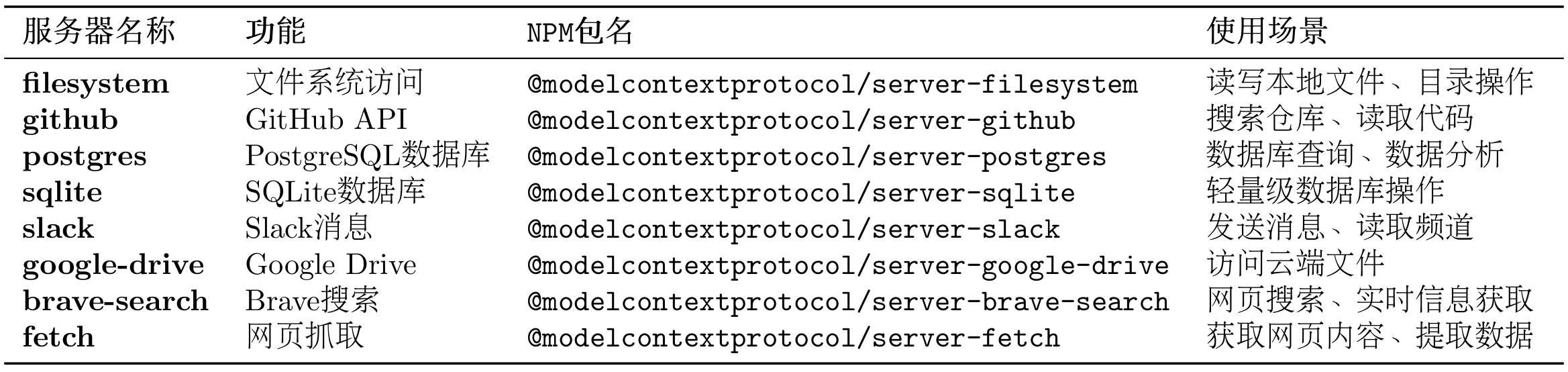 表 10.5 常用官方 MCP 服务器