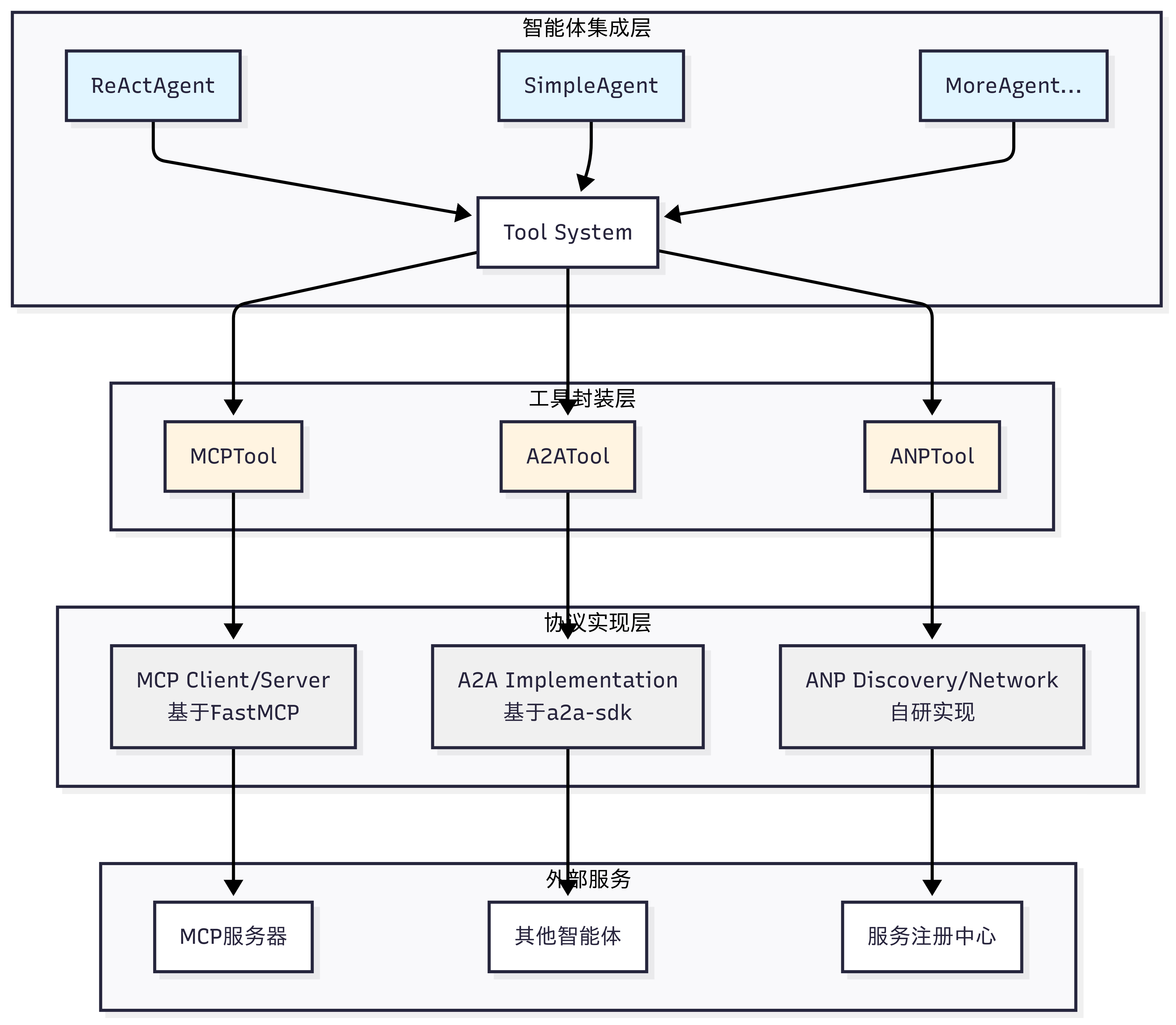 图 10.4 HelloAgents 通信协议设计