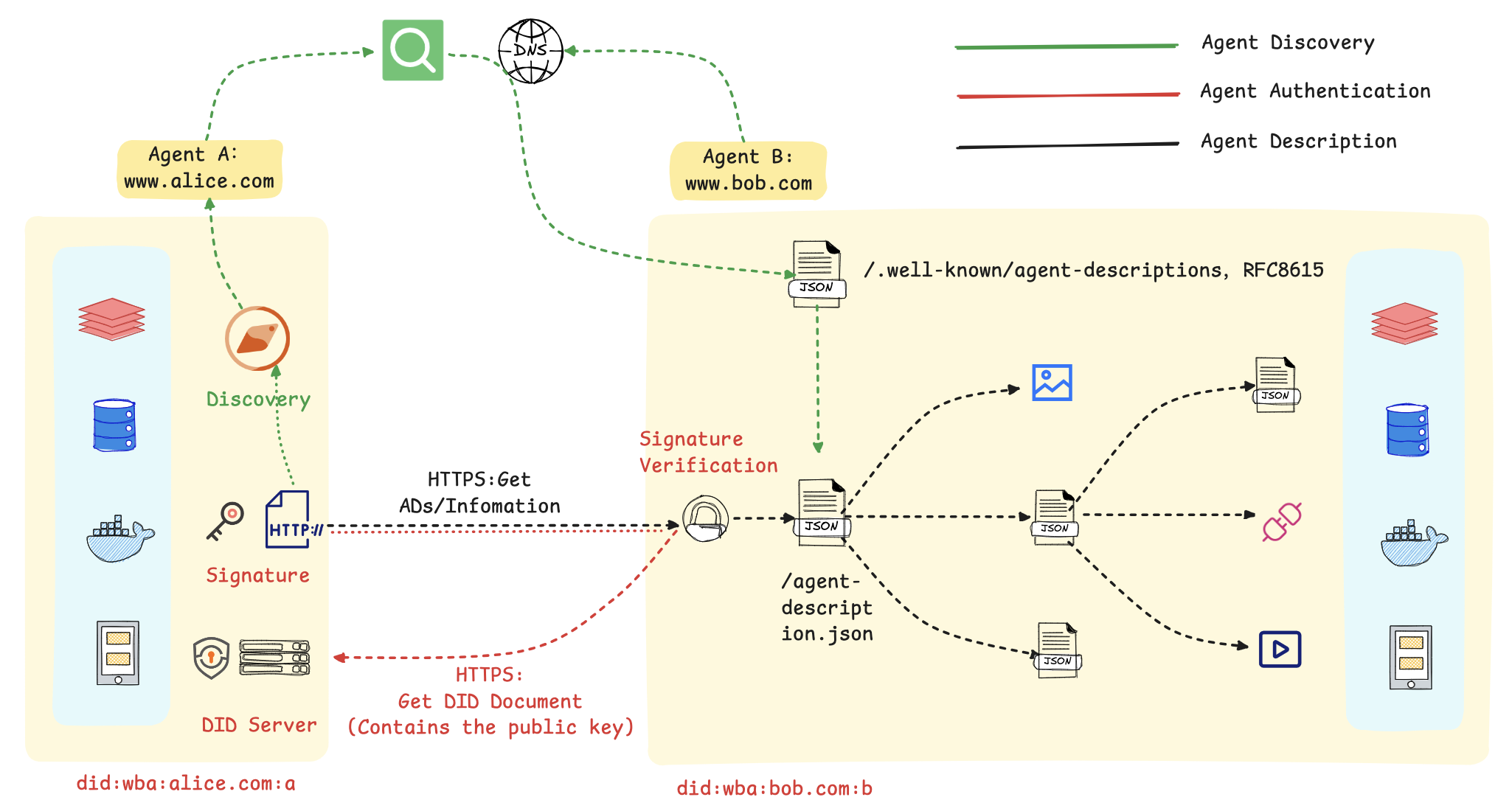 图 10.9 ANP 整体流程
