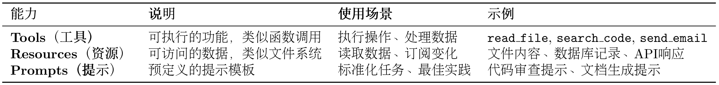 表 10.2 MCP 核心能力