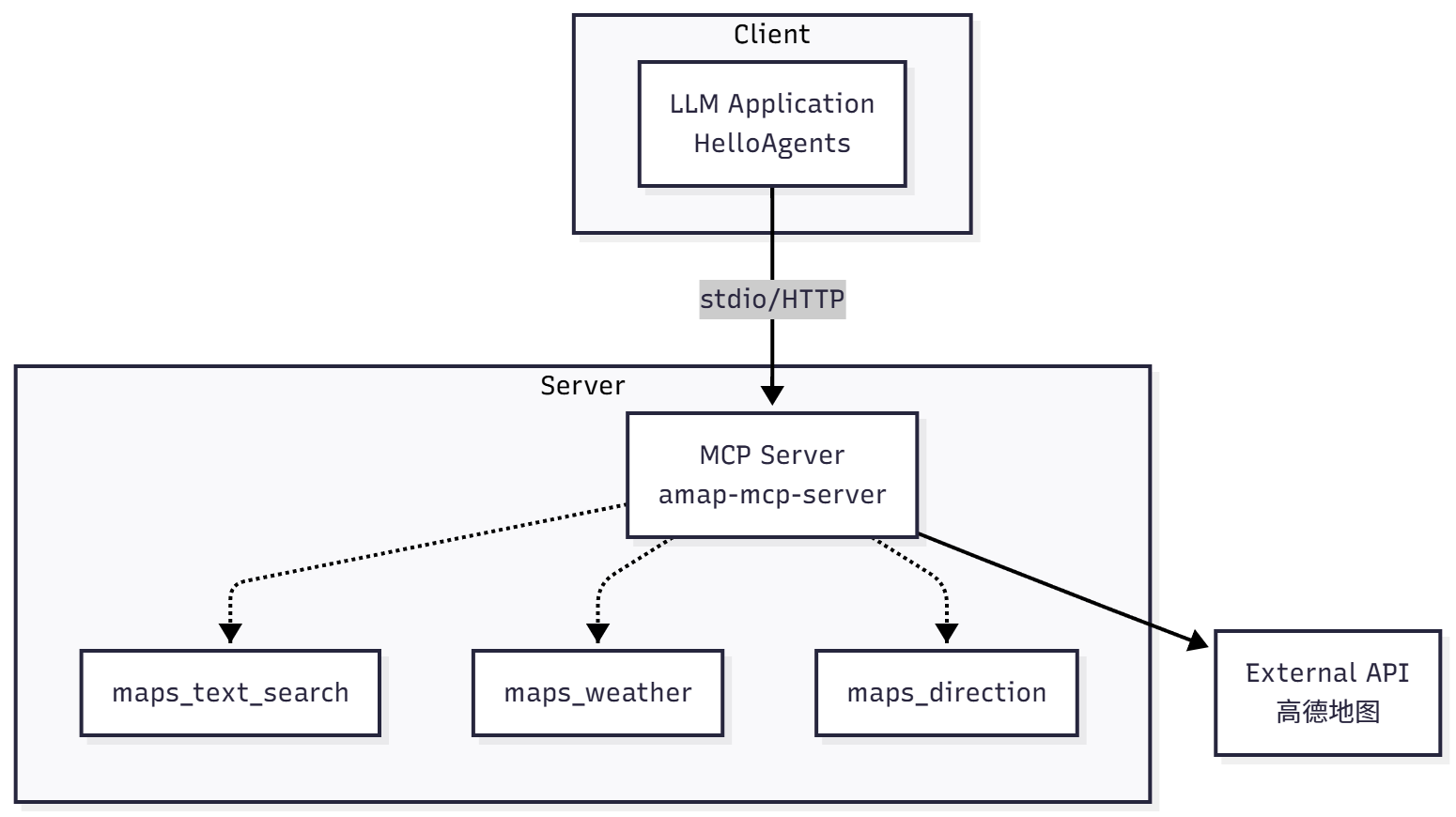 图 13.7 amap-mcp-server 工具