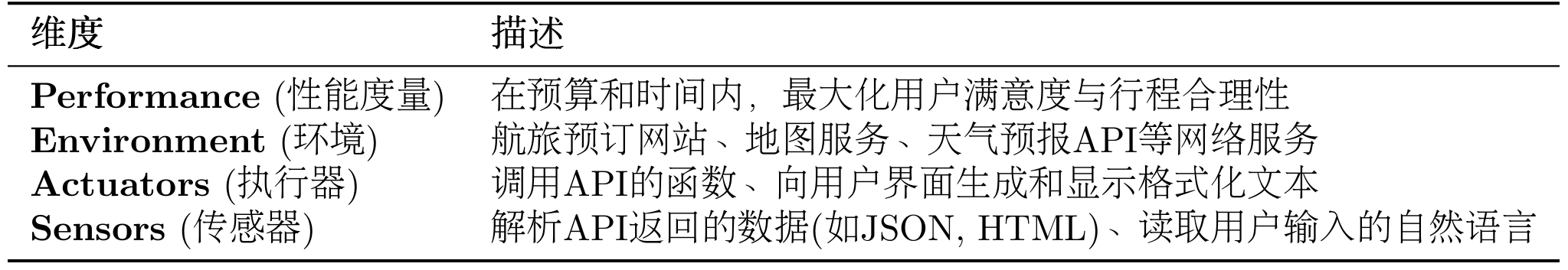 表 1.2 智能旅行助手的 PEAS 描述