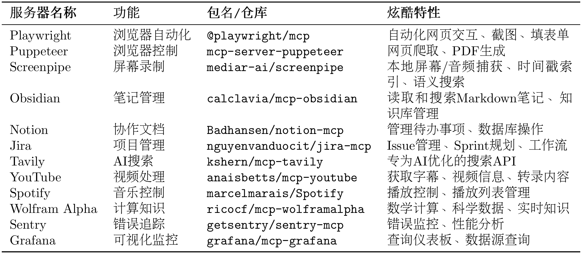 表 10.6 社区热门 MCP 服务器