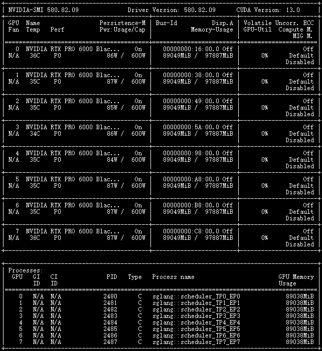 sglang-memory-cost